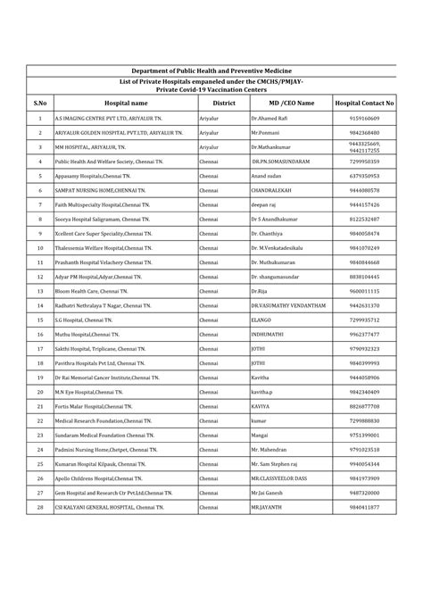 List of Private Hospitals Emphanel Under CMCHS and PMJAY - DocsLib