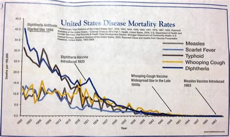 Mortality graphs – Science-Based Medicine