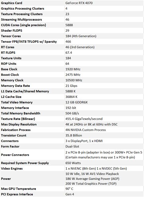 GeForce RTX 4070 Review: NVIDIA Ada Hits A More Mainstream $599 ...