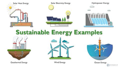 ﻿Why is Sustainable Energy so important?