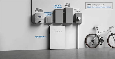 Tesla Powerwall | MisterGreen Electric Lease