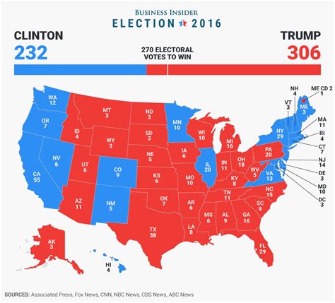 SanAnt + Patria y Vida : Elecciones presidenciales en USA. ¡Ay, ay, ay ...