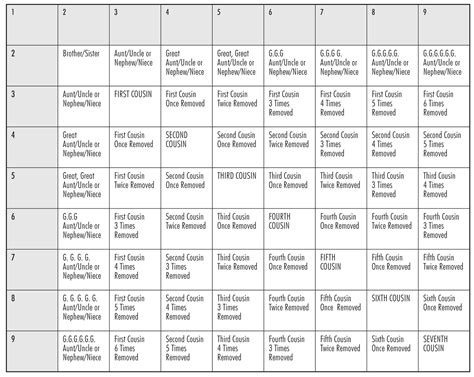 Printable Family Relationship Chart