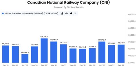 25 Bellwether Stocks to Track | The Canadian Investor Podcast