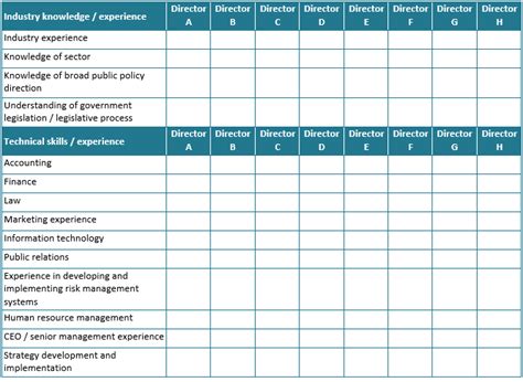 Four Characteristics of an Effective Board - Praxonomy