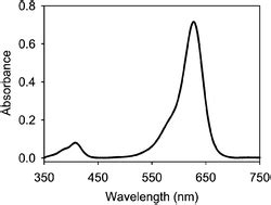 Determination of Brilliant Blue FCF in food and cosmetic samples by ...