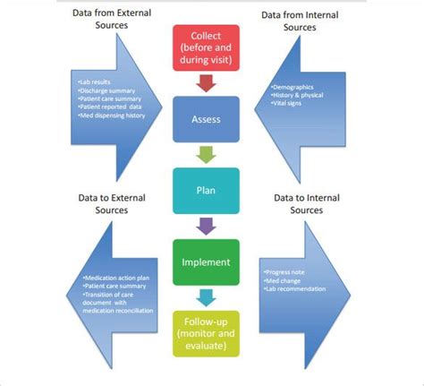 20 workflow diagram templates sample example format download – Artofit