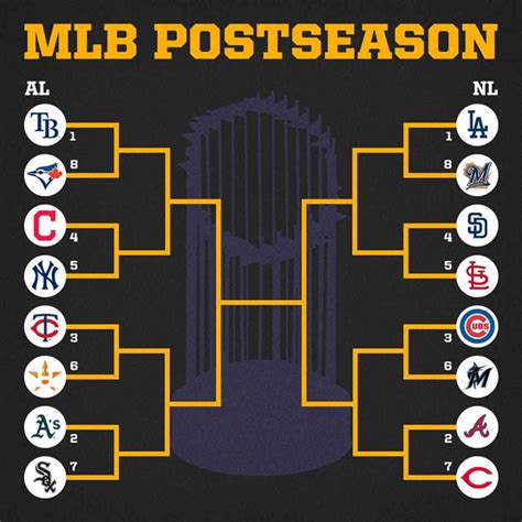 MLB Playoffs are Here: Brackets, Odds and Picks! - Daily Sports Bets