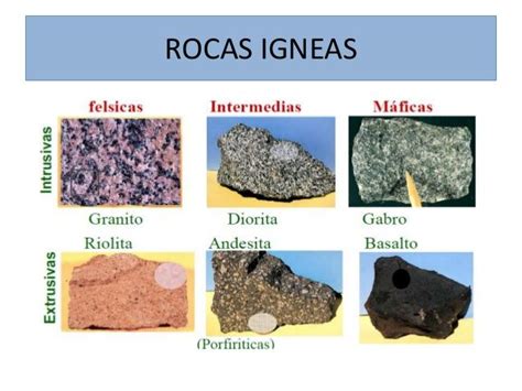 rocks and their names in spanish