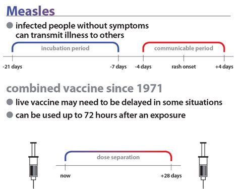 DCHHS | Communicable Diseases