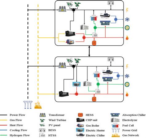 2 Proposed interconnected hybrid energy system | Download Scientific Diagram