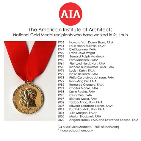 National Gold Metal Award - American Institute of Architects St. Louis