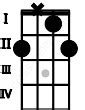 Asus2(#5) Guitar Chord | 6 Guitar Charts, Sounds and Intervals