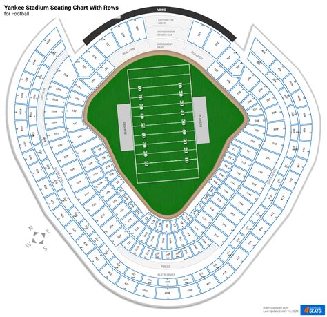 Yankee Stadium Seating Charts for Football - RateYourSeats.com