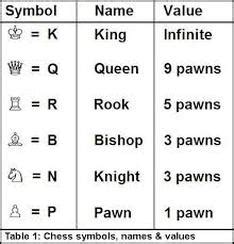 Chess notation - Chestatee Academy Chess SoAR