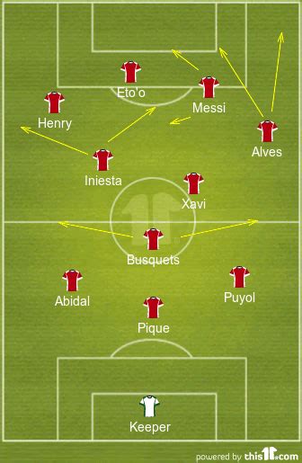 Guardiola's tactical evolution from Barca to Bayern and why he is destined to fail at Manchester ...