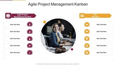 Agile Project Management Kanban In Powerpoint And Google Slides Cpb