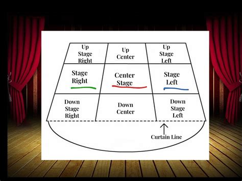 ShowMe - stage directions