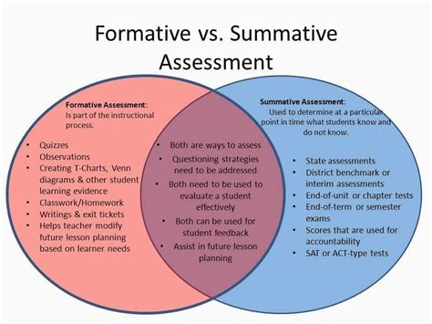 Assessments In Physical Education | PLT4M