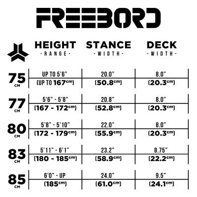 Skateboard Deck Size Chart | amulette