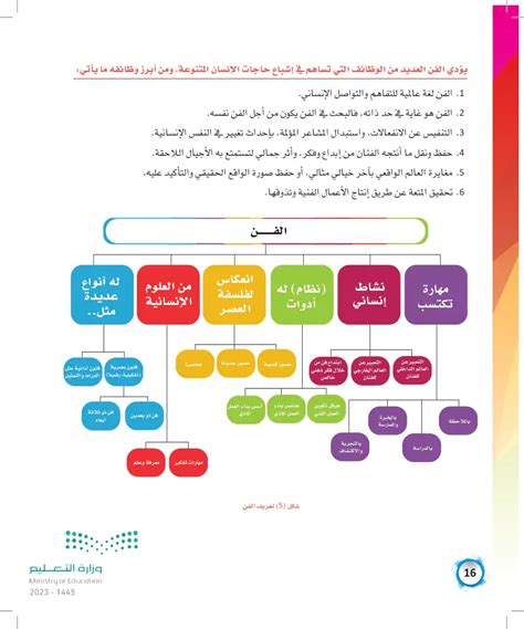 النسب في الفن (عين 2023) - تعريف الفن - الفنون - ثاني ثانوي - المنهج ...