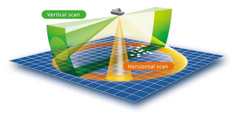 How does Sonar work | Sonar Basics | FURUNO Technology | FURUNO