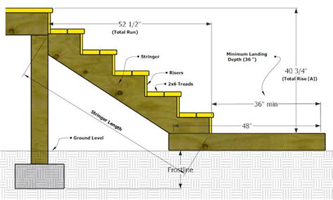 How to Lay Out Deck Stair Stringers