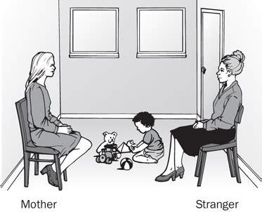 Attachment theory | Crowe Associates