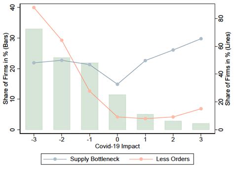 Demand versus supply: Price adjustment during the Covid-19 pandemic (2023)