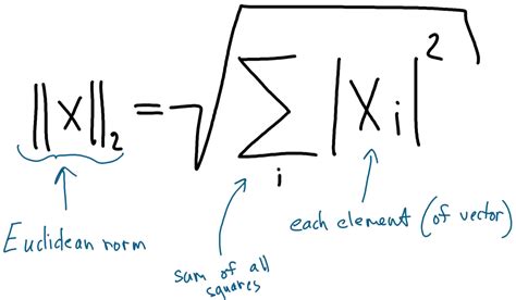 Matrices and vectors math for AI with Python examples - DataChild