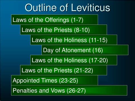 PPT - LEVITICUS PowerPoint Presentation, free download - ID:986165