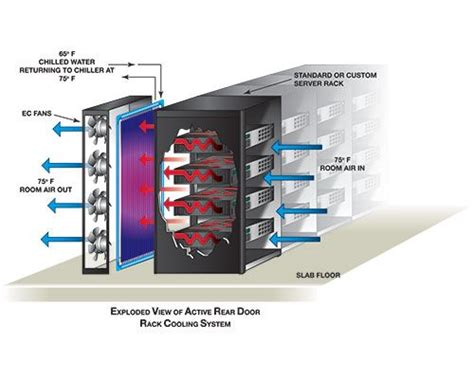 Server Rack Cooling Solution by ICS Data Centre Cooling | Server rack ...