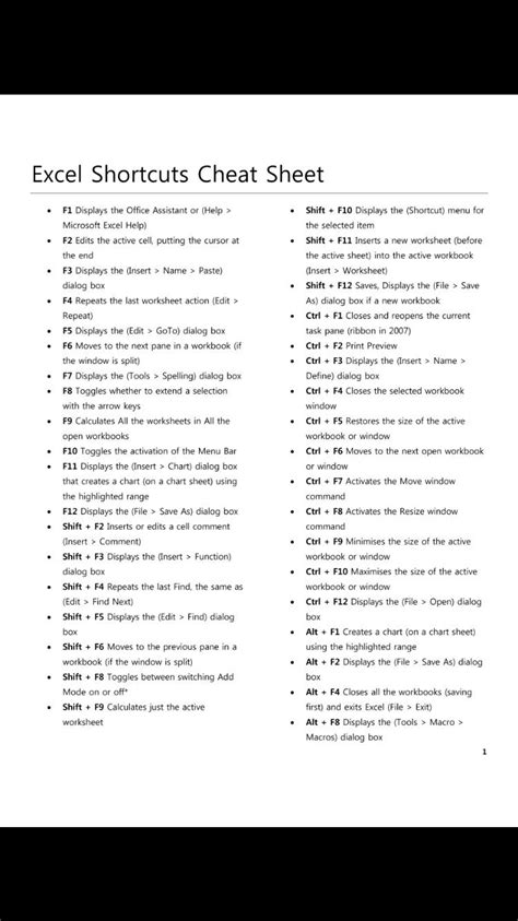 Excel Shortcuts Cheat Sheet : r/coolguides