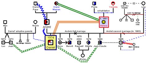 The Genogram - GenoPro