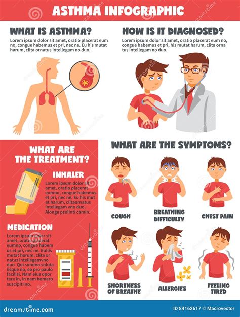 Asthma Symptoms Illnesses Infographics Stock Vector - Illustration of abstract, design: 84162617