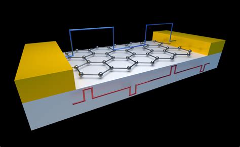 Graphene Nanoribbon Field Effect Transistor - EEWeb