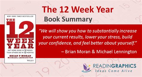 Book Summary - The 12 Week Year: Get More Done In 12 Weeks Than Others Do In 12 Months