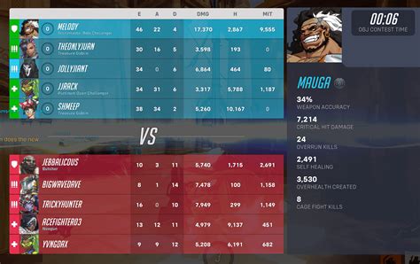 Mauga absolutely needs a nerf (with math) : r/Overwatch