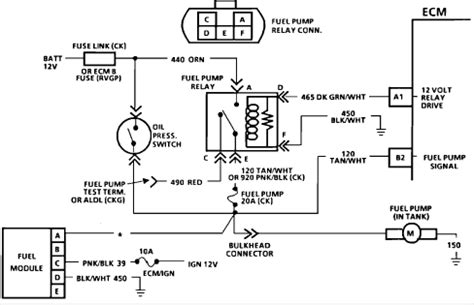 Gas Tank Removal, Fuel Pump Replacement K5 Blazer