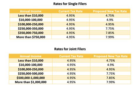 Cut Taxes, Raise Revenue: Can Illinois' Tax Plan Work for Colorado?