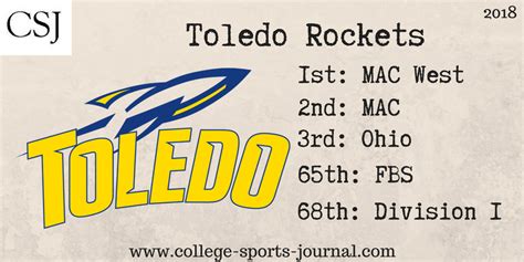 2018 College Football Team Previews: Toledo Rockets - The College Sports Journal