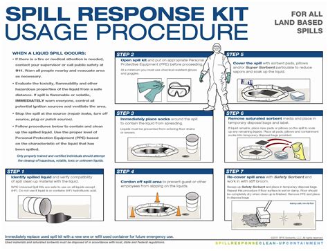 Do Your Employees Know How To Use A Spill Response Kit?