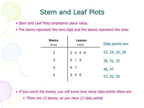 PPT - Stem and Leaf Plots PowerPoint Presentation, free download - ID:4599787