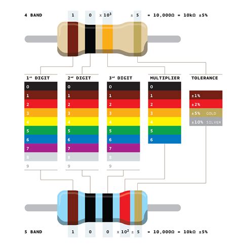 Electrical Engineering