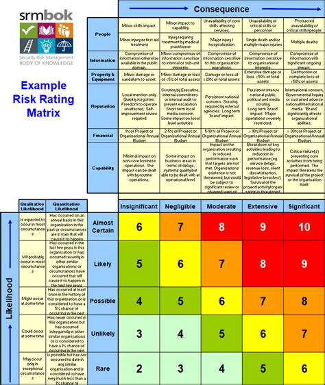 Risk Assessment Matrix Definition Examples And Templates | Sexiz Pix