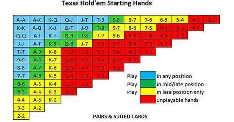 poker starting hands cheat sheet - Massive E-Journal Photography