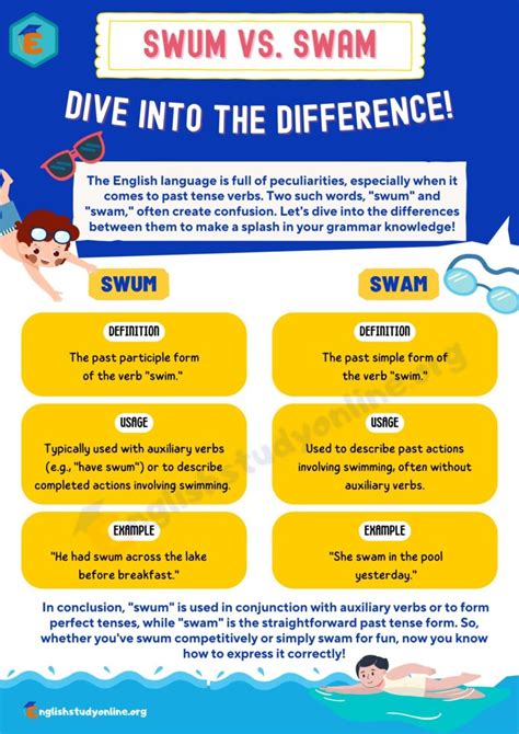 Swum vs. Swam: Common Mistakes and How to Avoid Them - English Study Online