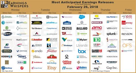 Earnings calendar for the week beginning February 26th, 2018 : r ...