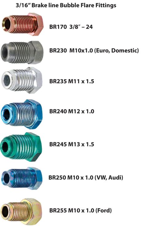 How to Find the Right Brake Line Fitting For Your Car — Ricks Free Auto ...