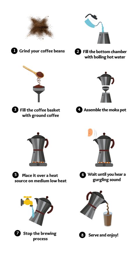 How To Use A Moka Pot To Make Outstanding Coffee